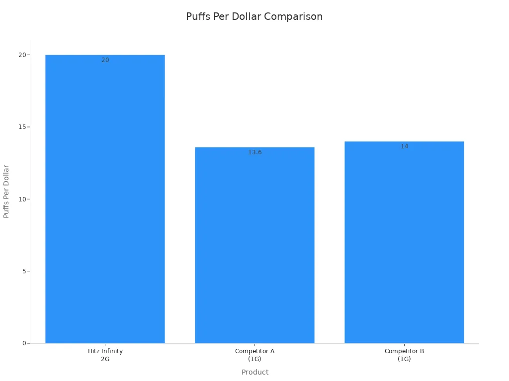 A bar chart comparing the '
style=